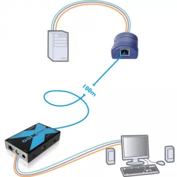 Adder AdderLink X100 Extensor KVM VGA USB Audio sobre CATx hasta 100m (X100A-USB/P-IEC)