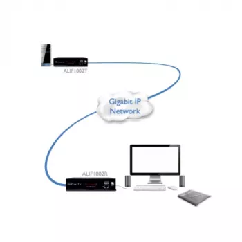 ADDER ALIF1002R-IEC Receptor extensor KVM - Dual DVI-D, USB 2.0, Audio, Gigabit Ethernet, Negro