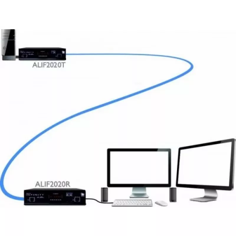 Adder ADDERlink INFINITY Dual 2020 unidad transmisora (ALIF2020T-IEC)