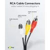 Wentronic Goobay Cable de conexión RCA 5 m, 3x RCA macho a 3x RCA macho 50383