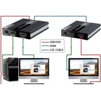 MANHATTAN HDMI KVM over IP Extender Set 1080p, 60 m, Cat6, USB, negro 154437