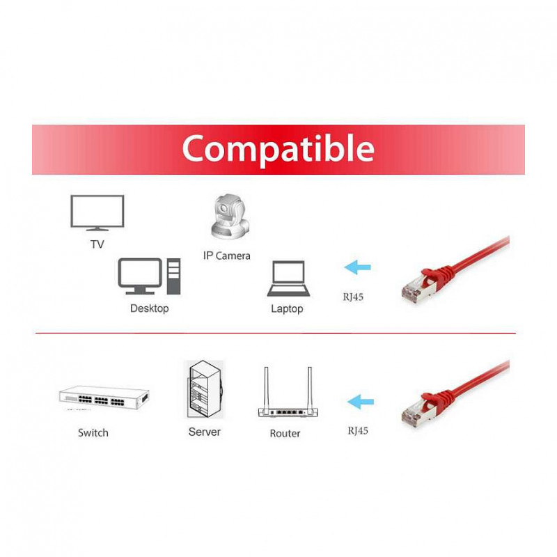 Equip cable de red Cat6a S/FTP RJ45, 5 m, rojo, LSZH