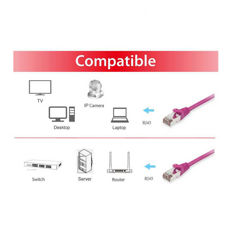 Equip cable de red Cat6a S/FTP RJ45, 3 m, morado, LSZH