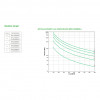 SAI APC Smart-UPS SRT Li-Ion 1000VA RM 230V