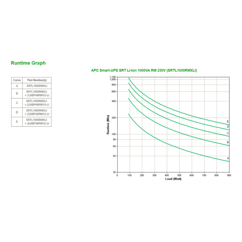 SAI APC Smart-UPS SRT Li-Ion 1000VA RM 230V