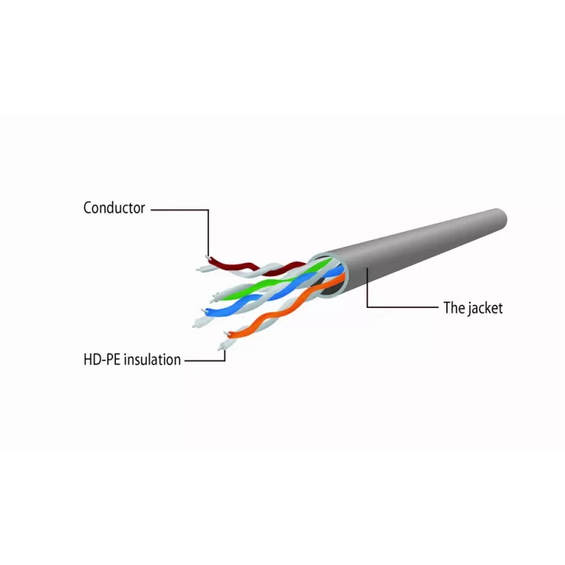 Gembird Cat5e U/UTP cable de red RJ45, 2 m, naranja