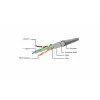Gembird Cat6 F/UTP cable de red RJ45, 2 m, verde