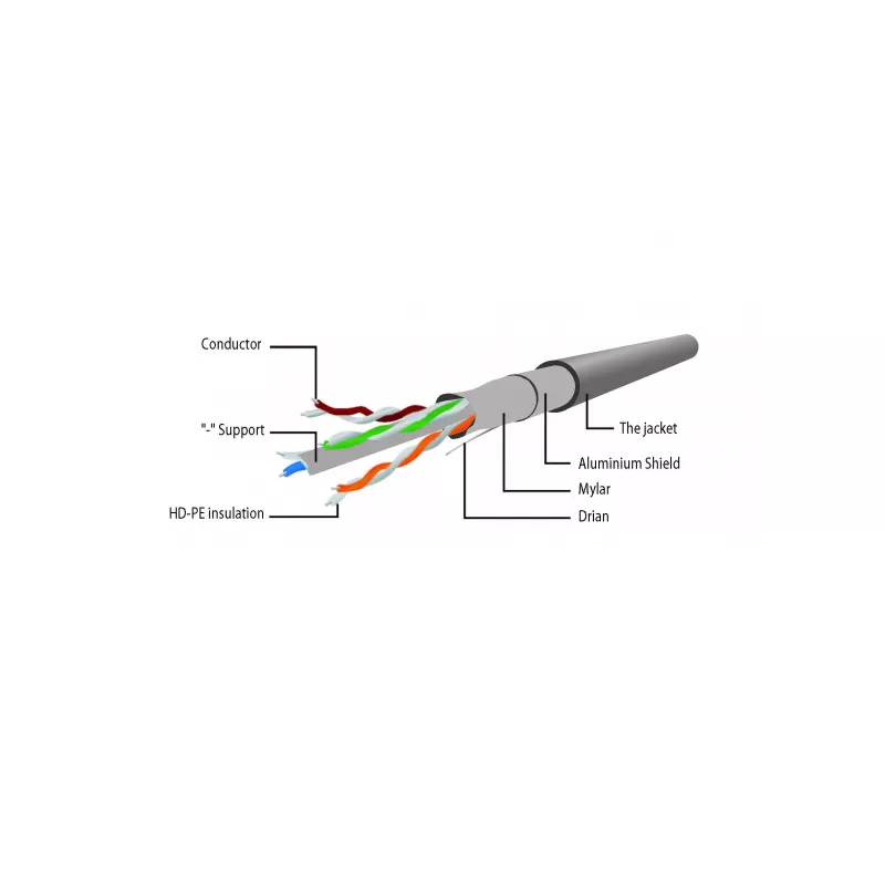 Cable de red apantallado Cat6 RJ45 Gembird, 0,5 m, azul