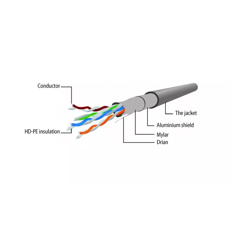 Cable de red Cat5e F/UTP RJ45 Gembird, 1 m, amarillo