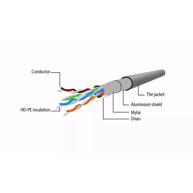 Cable de red Cat5e F/UTP RJ45 Gembird, 1 m, amarillo