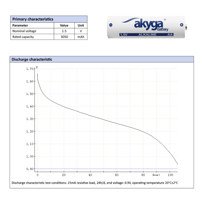 Akyga AKY2069 pila alcalina AA LR6 1,5 V 3050 mAh, 4 uds. (envase retráctil)