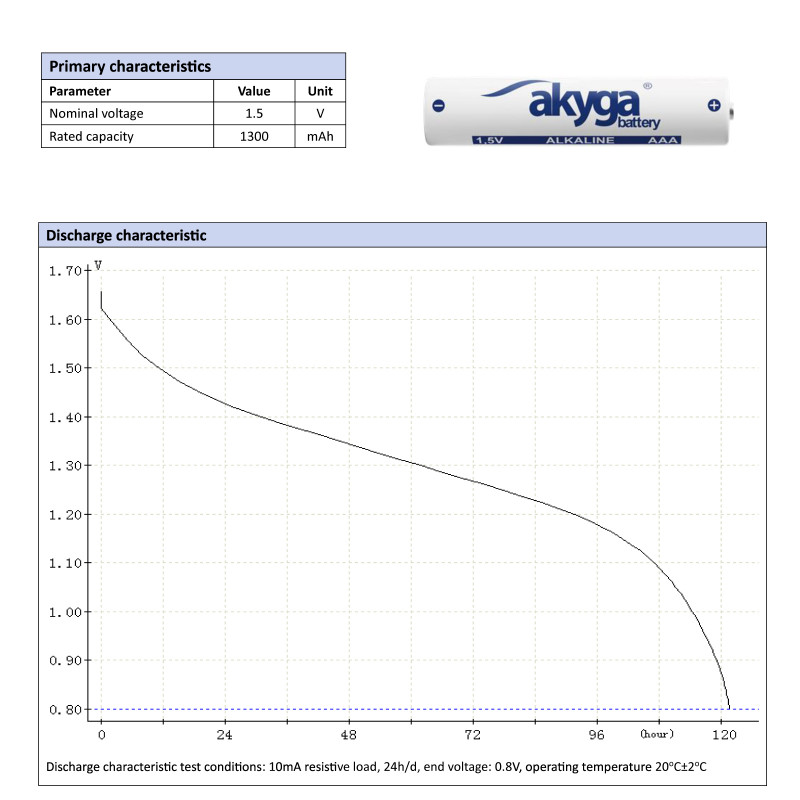 Akyga AKY1971 pila alcalina AAA LR03 1,5 V 1300 mAh, 4 uds. (blíster)