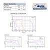 Akyga AKY1235 pila de litio CR123A 3 V 1500 mAh, alta temperatura hasta 85 °C