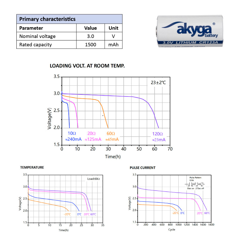 Akyga AKY1235 pila de litio CR123A 3 V 1500 mAh, alta temperatura hasta 85 °C