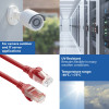 ACT FC1552 cable de conexión U/UTP CAT6A ultraflexible, 0,25 m, TPE, RJ45 antienganche, rojo
