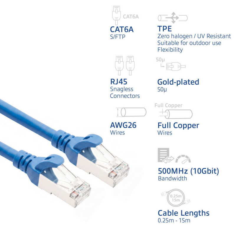 ACT FC2602 cable de conexión CAT6A S/FTP ultraflexible, 2 m, TPE, RJ45, antienganche, azul