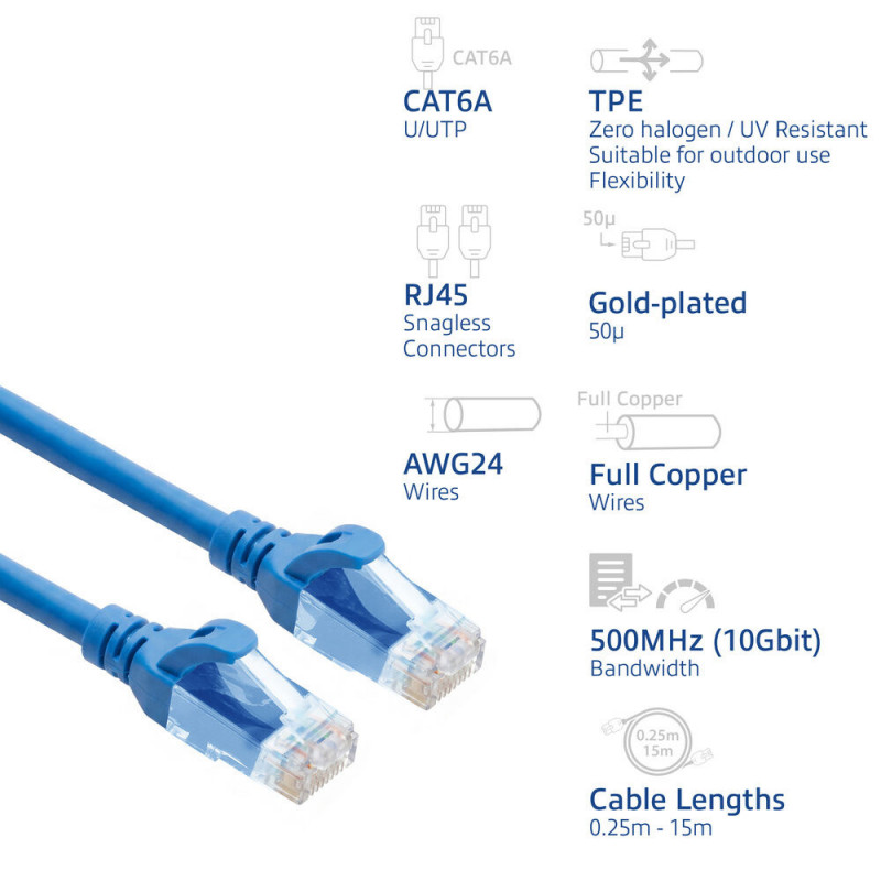 ACT FC1651 cable de conexión CAT6A U/UTP ultraflexible con conectores RJ45, 1,5 m, TPE, con protección antienganche, azul
