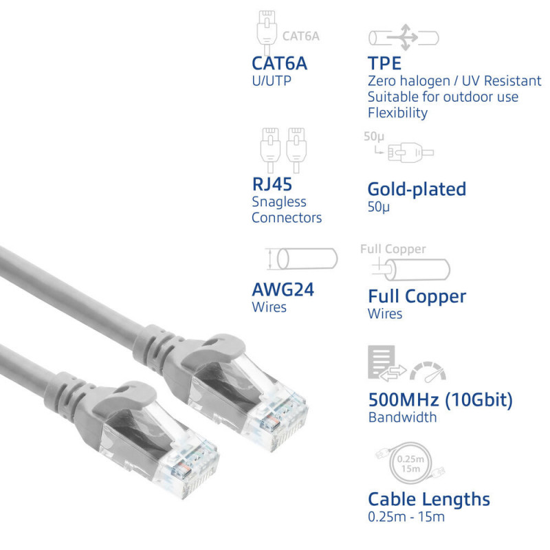 ACT FC1051 cable de conexión U/UTP CAT6A ultraflexible, TPE, con protección de pestaña, RJ45, 1,5 m, gris