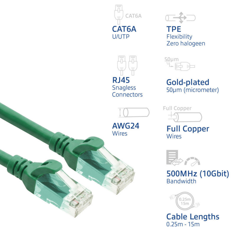ACT FC1703 cable de conexión U/UTP CAT6A, TPE, ultraflexible, RJ45, 3 m, verde