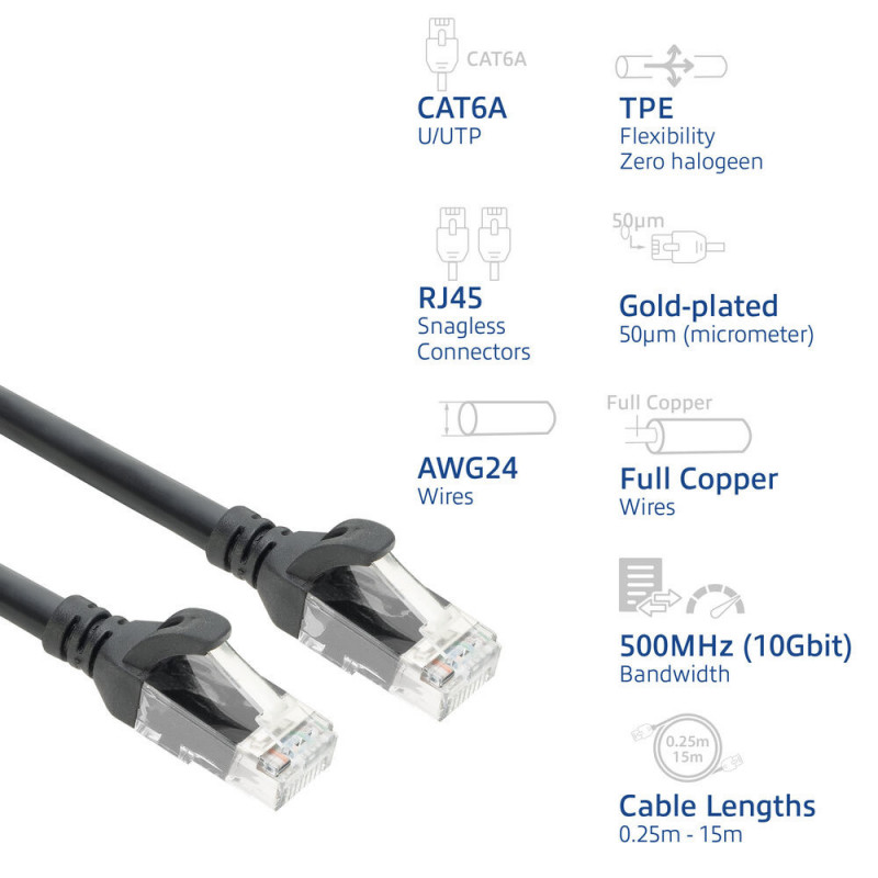 ACT FC1902 cable de conexión de red CAT6A U/UTP ultraflexible, 2 m, TPE, RJ45 sin enganches, negro