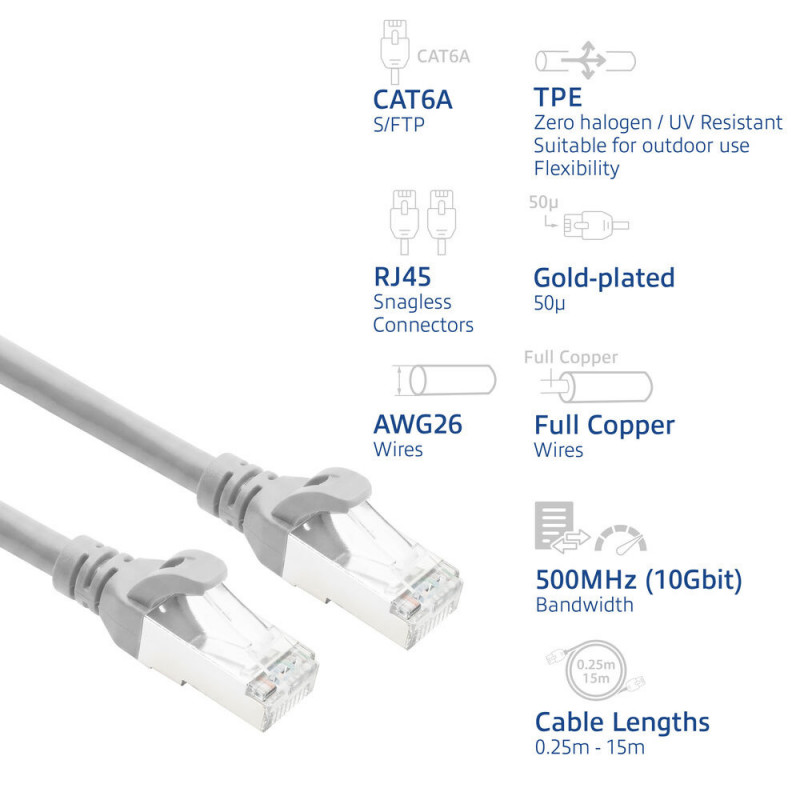 ACT FC2001 cable de conexión de red CAT6A S/FTP ultraflexible, 1 m, TPE, RJ45 sin enganches, gris