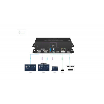 Vivolink VLUSBCHUB3-MST concentrador USB-C para conferencias