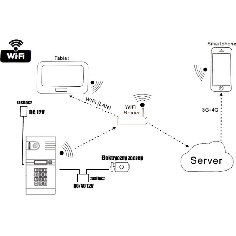 EURA IVP-02C7 Videoportero IP Lutra, montaje en superficie, servidor polaco