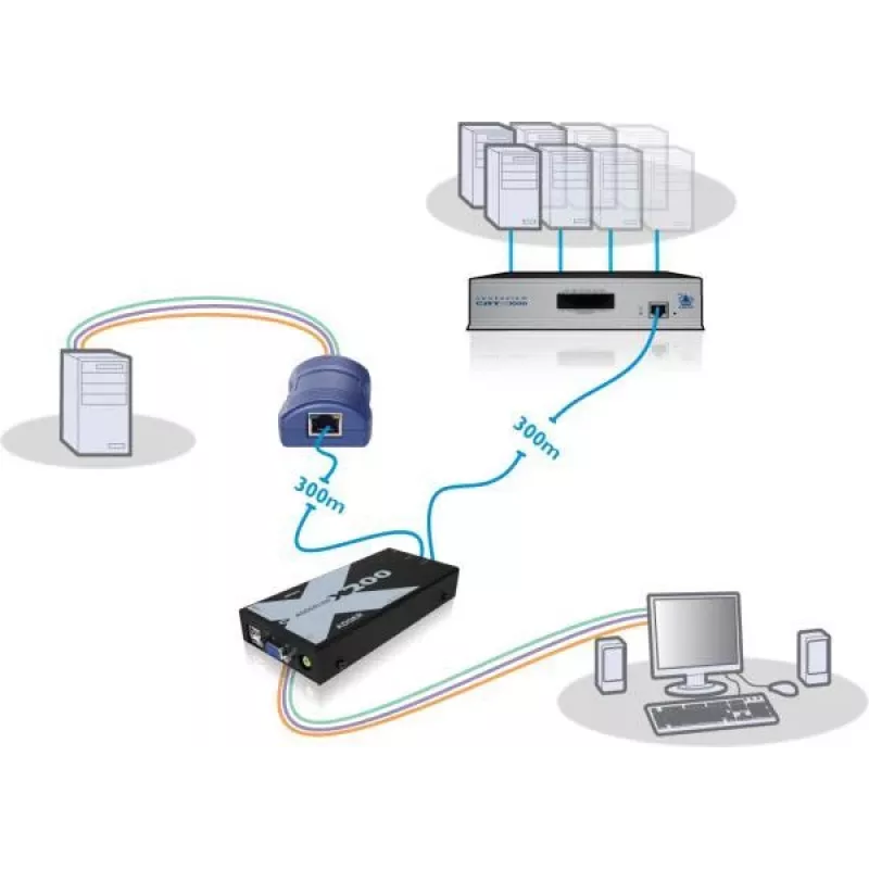 Adder X200-USB/P-IEC AdderLink X200 Extensor KVM VGA USB Set sobre CAT5/5e/6/7 hasta 100m
