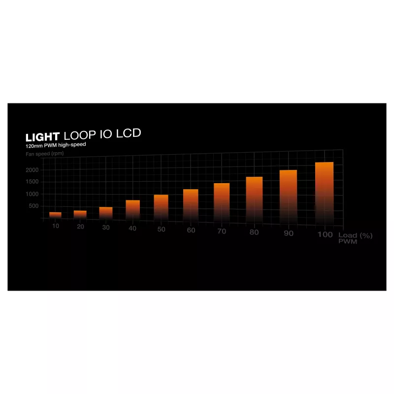 be quiet! Light Loop IO LCD Refrigeración Líquida Todo en Uno 240mm, Negro