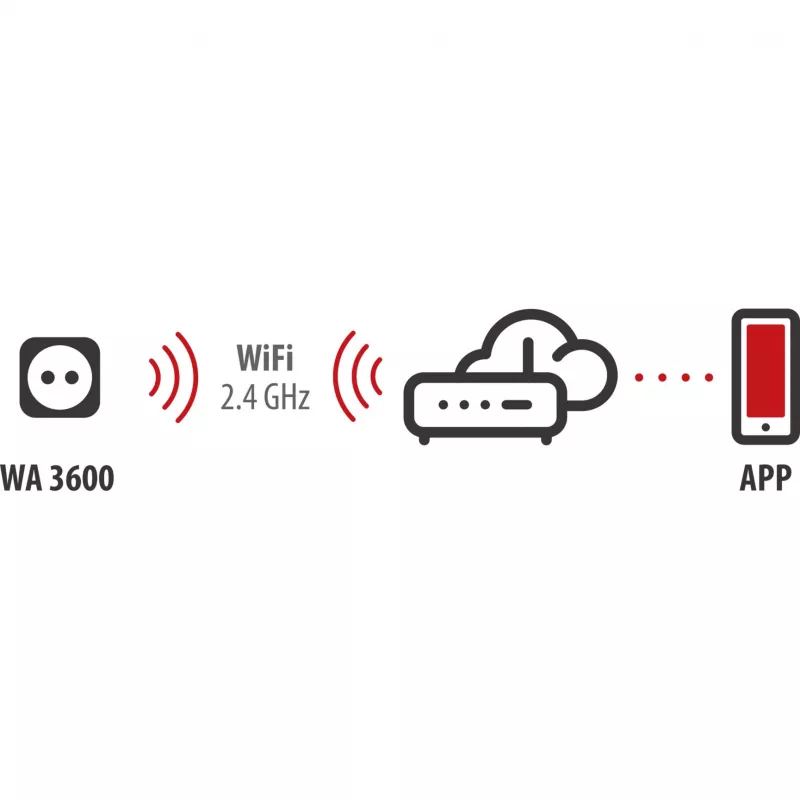 BRENNENSTUHL Connect WiFi Smart Plug WA 3600 XS03 exterior, negro, control por voz, temporizador, app