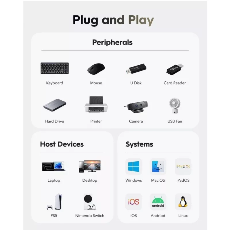 Cudy UH40A PortMate hub USB-A a 4 puertos USB 3.0 5Gbps solo datos plástico compacto negro