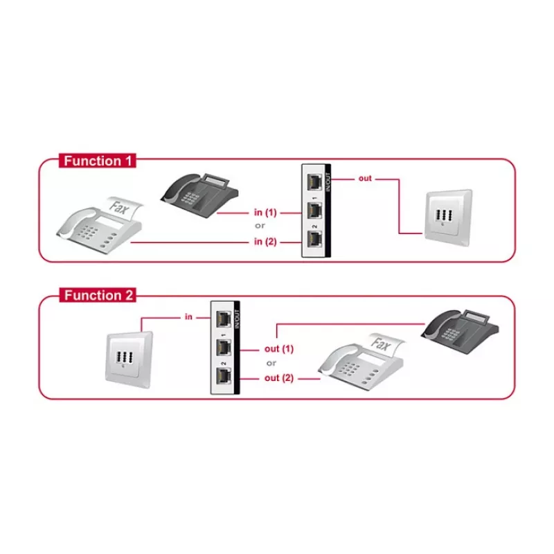Delock Conmutador manual bidireccional RJ11 de 2 puertos