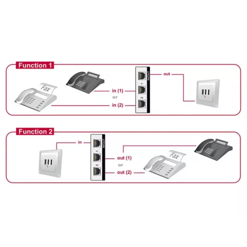 Delock Conmutador manual bidireccional RJ11 de 2 puertos