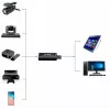 DELTA Capturadora de vídeo de HDMI a USB