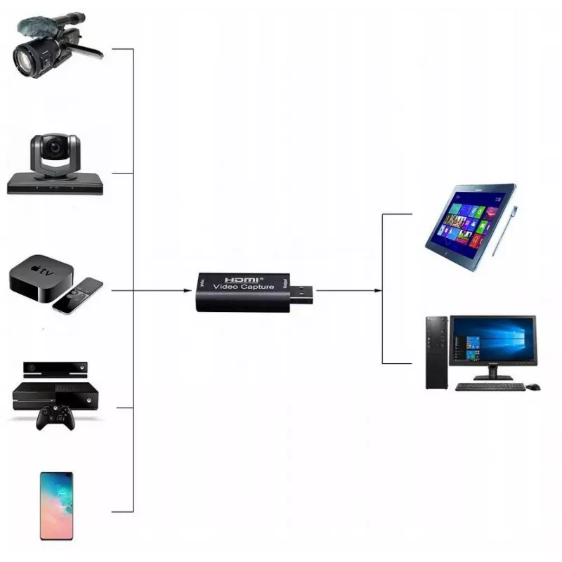 DELTA Capturadora de vídeo de HDMI a USB