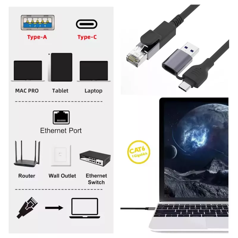 Equip Adaptador Ethernet Gigabit USB-C / USB-A a RJ45 - Negro