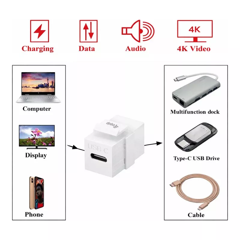 Equip Adaptador Keystone USB 3.2 Gen 2 USB-C a USB-C hembra a hembra, Blanco