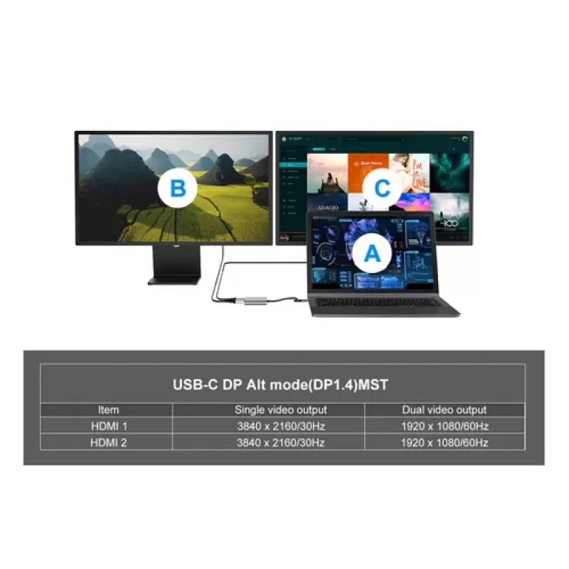 EQUIP Adaptador USB-C 4 en 1 con doble HDMI, 100W PD, 4K MST, Aluminio