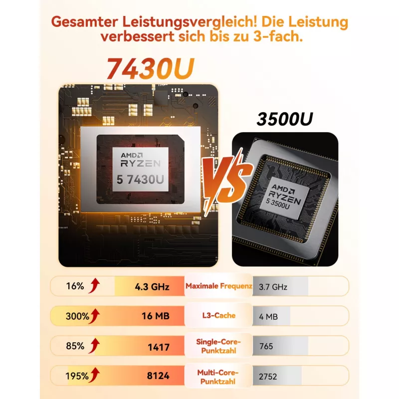 GEEKOM A5 Mini PC, AMD Ryzen 5 7430U, 16GB DDR4, 512GB SSD, Windows 11 Pro, champán