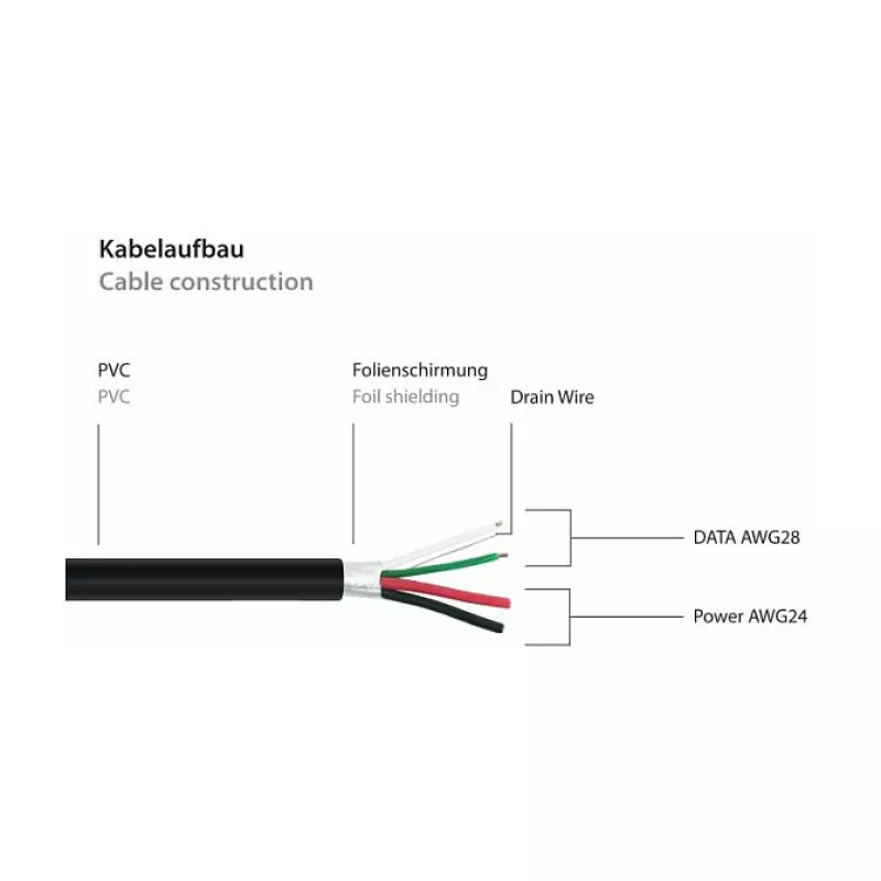GoodConnections Alcasa UK20P-AEA-020S Cable alargador USB 2.0, conector macho USB-A a conector hembra USB-A, 2 m, Negro