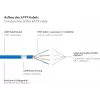 GoodConnections Cat.7 S/FTP cable de parcheo RJ45, 15m, azul, libre de halógenos, 600MHz, protección de lengüeta 8070R-150B