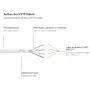 GoodConnections RNS® Cat.6 S/FTP PiMF cable de parcheo con protección de lengüeta, blanco, 25 m 8060-250W