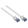 GoodConnections RNS Cable de red SlimLine Cat.6A U/FTP PiMF LSZH 500MHz Cobre Blanco 3m