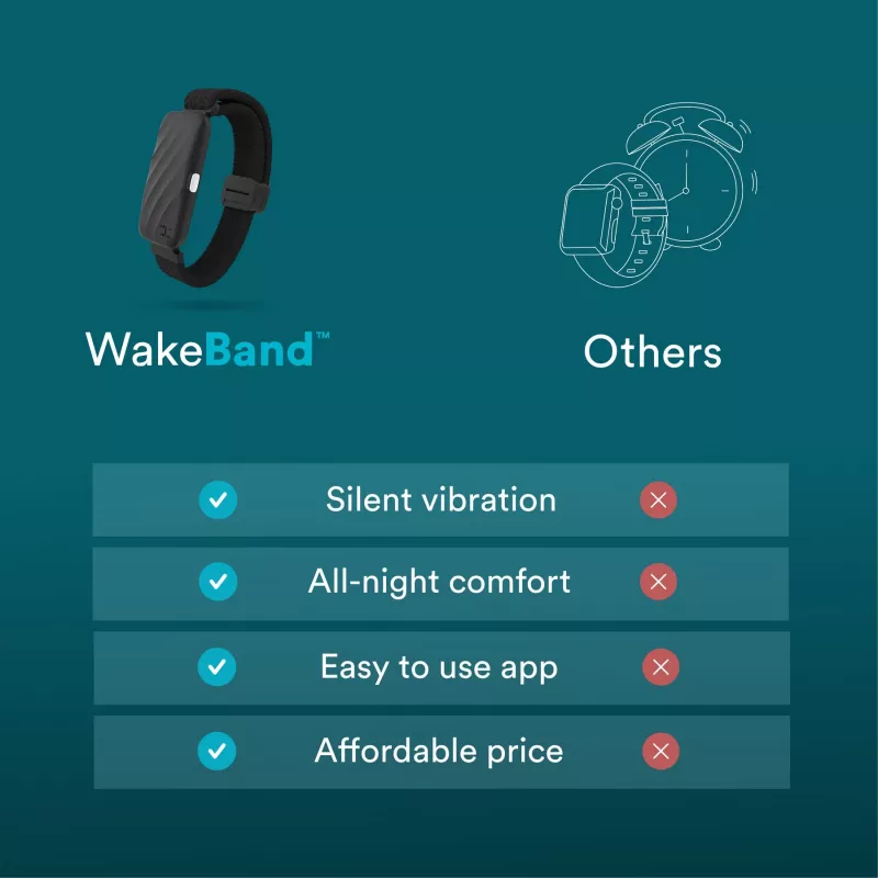 HoMedics SS-WB100BL-WW WakeBand – tu despertador silencioso, azul – despertador vibratorio portátil y monitor de actividad