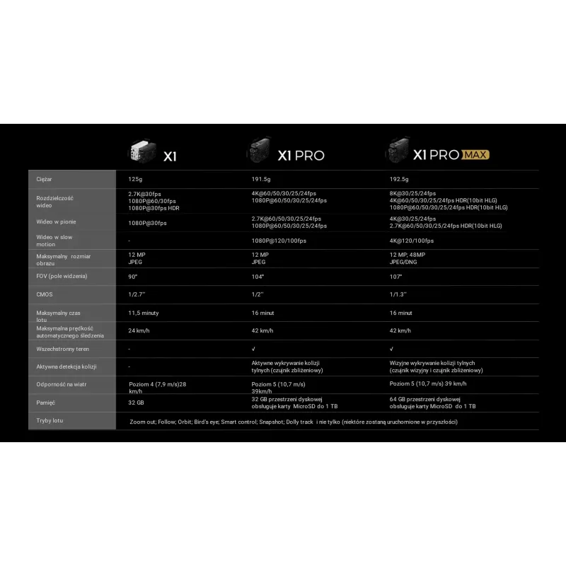 HoverAir X1 dron - Combo Plus Retail - Negro
