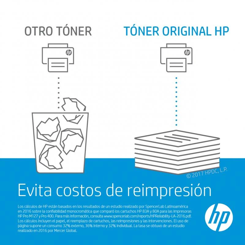 HP 827A cian cartucho de tóner original para LaserJet (CF301A)