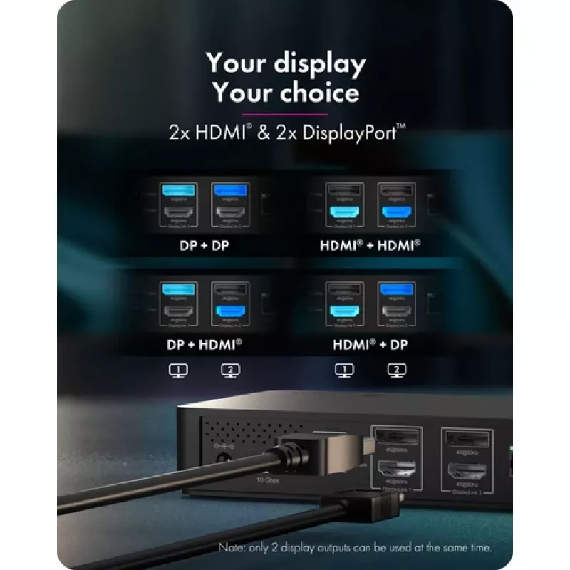 Docking station ICY BOX Heart Dock 2255 11 en 1, DisplayLink DL-6950, 2x HDMI/DP 4K@60Hz, Power Delivery 96W, Gigabit LAN, USB-C/A 10Gbps