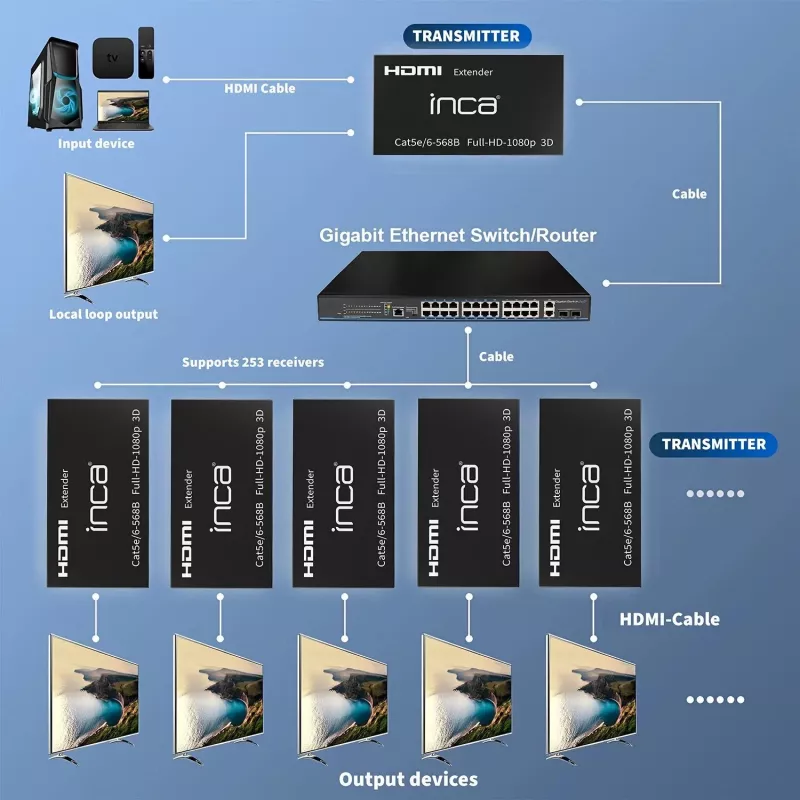 INCA IEX-60 Extensor HDMI HDMI 1.4 Full HD 60Hz Negro