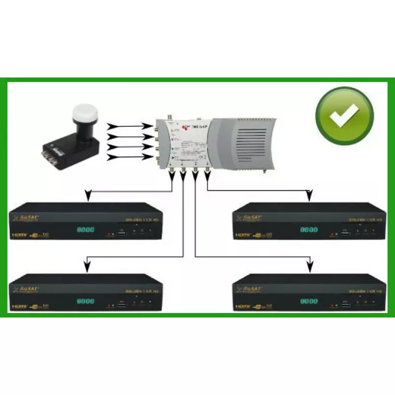 INVERTO QUATTRO BLACK ULTRA LNB Quattro – 4 salidas, figura de ruido 0,2 dB, conectores F-Type