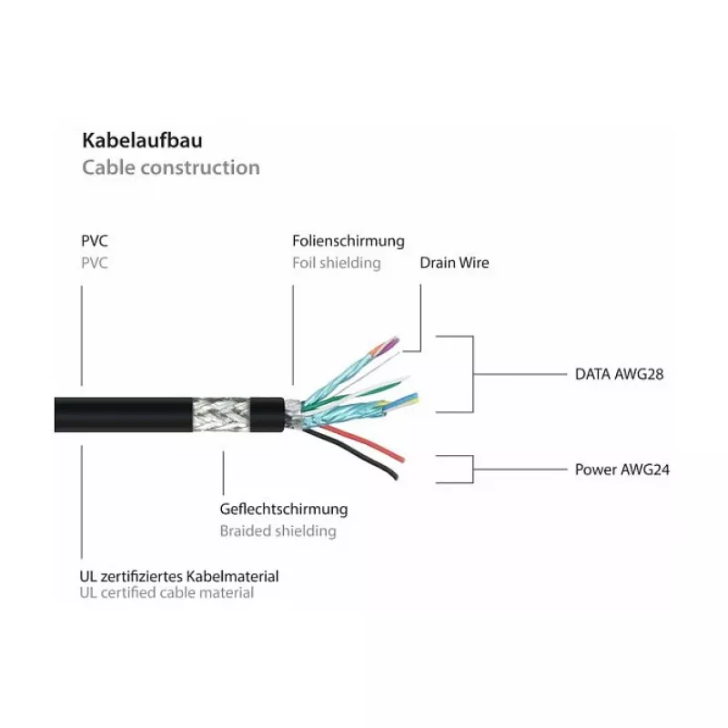 Kabelmeister cable de extensión USB 3.0 - 3m, negro, conector Type-A macho a hembra, certificado UL